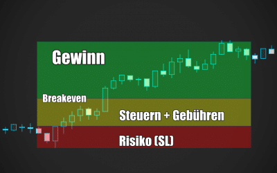 Breakeven und das echte CRV