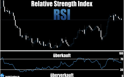 RSI – Relative Strength Index