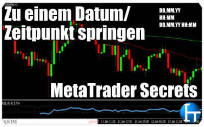 MetaTrader Secrets – Zu einem Datum/Zeitpunkt springen