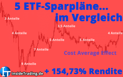 Cost Average 2.0 – Der ETF-Sparplan auf dem Prüfstand!