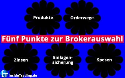 Fünf Punkte zur Brokerauswahl