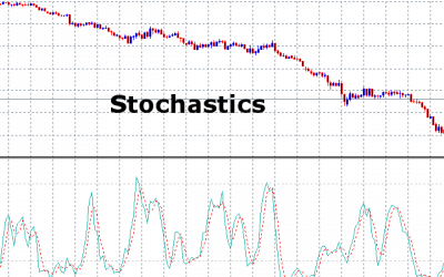 Stochastics- Technische Analyse – Signale – Anwendung