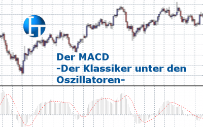 MACD – Technische Analyse – Signale – Anwendung