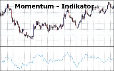 Momentum Indikator – Technische Analyse