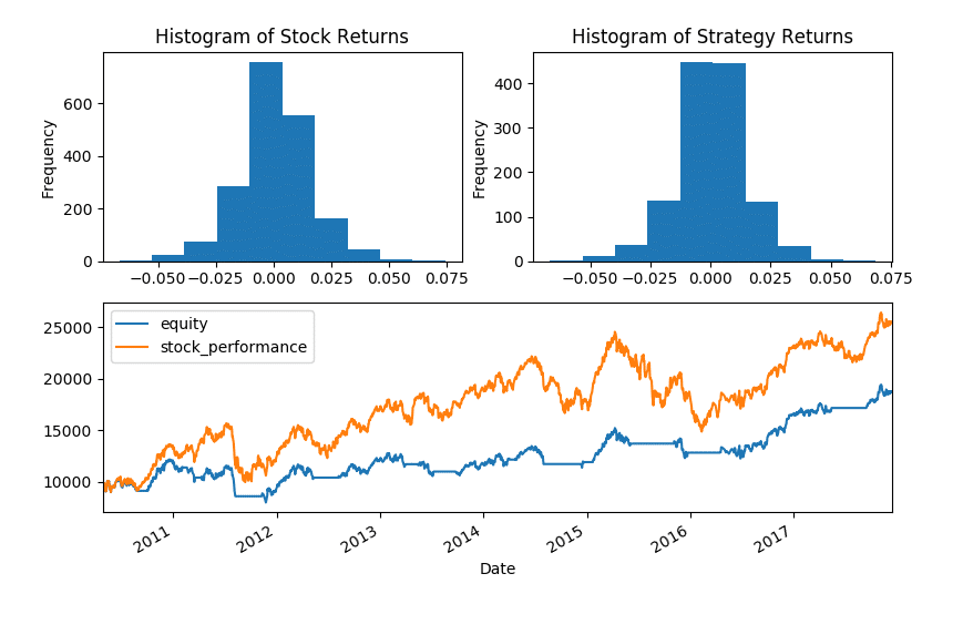 Investieren Und Traden Mit Python Lernen Das Testen Einer Ersten - 